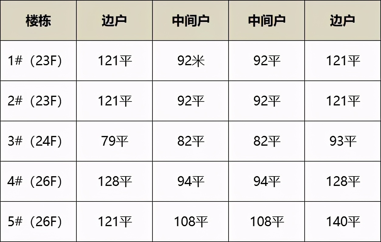 3万左右的雨燕还能买吗,3万6燕子矶值得买吗