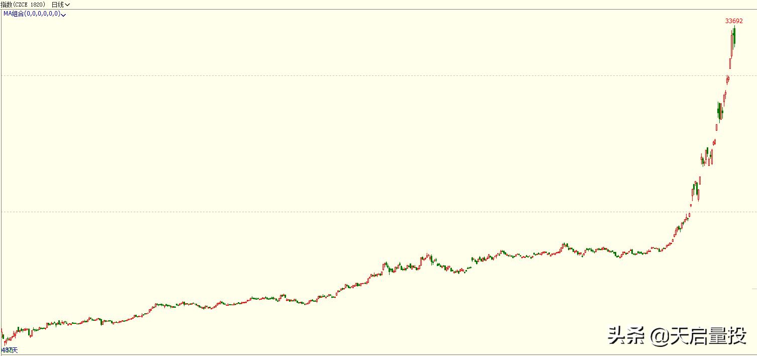 预测下一根k线,如何判断下一根k线是涨还是跌
