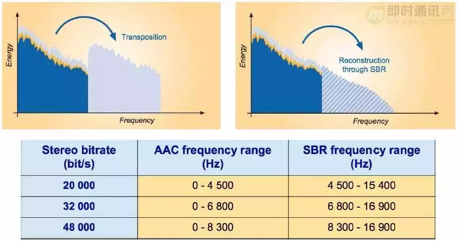 如何理解音频编解码,音频编解码器工作原理