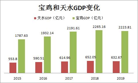 宝鸡:西北省会城市以外最具房产投资价值的城市
