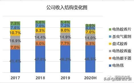 电热毯股票排行榜第一名,电热毯上市龙头