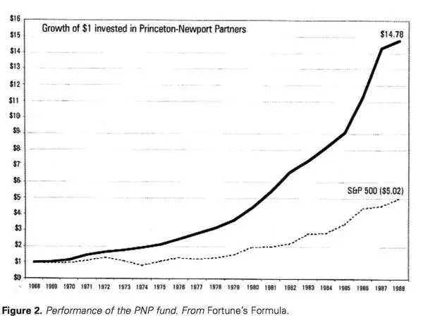 凯利公式玩期货,股市凯利公式