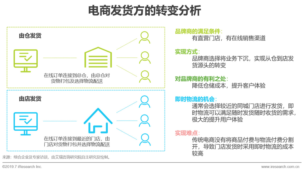2019年中国即时物流行业现状分析