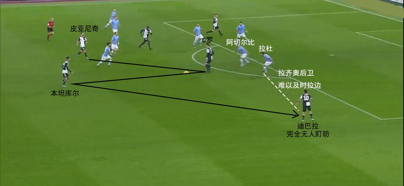 复盘意甲：尤文图斯进攻套路过于单一，C罗使用说明书仍待开发