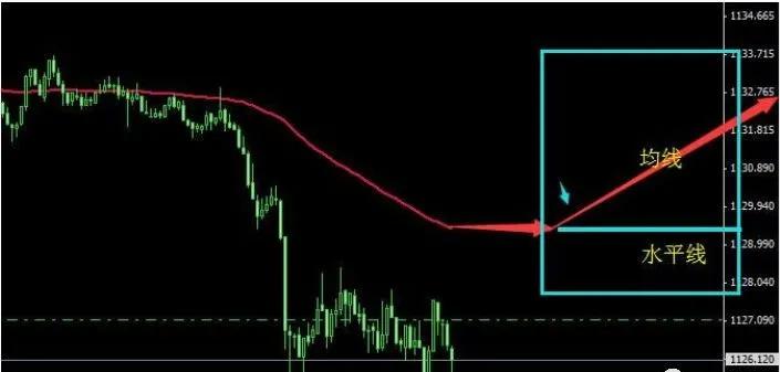 一根均线交易系统如何选股,分享一个高手的均线交易系统