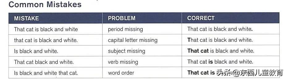 深度测评｜看看咱们的英语“牛娃四件套”能炸出多少潜在牛娃