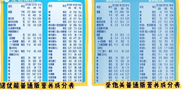 国行奶粉排行榜,母婴店不推荐的国行奶粉