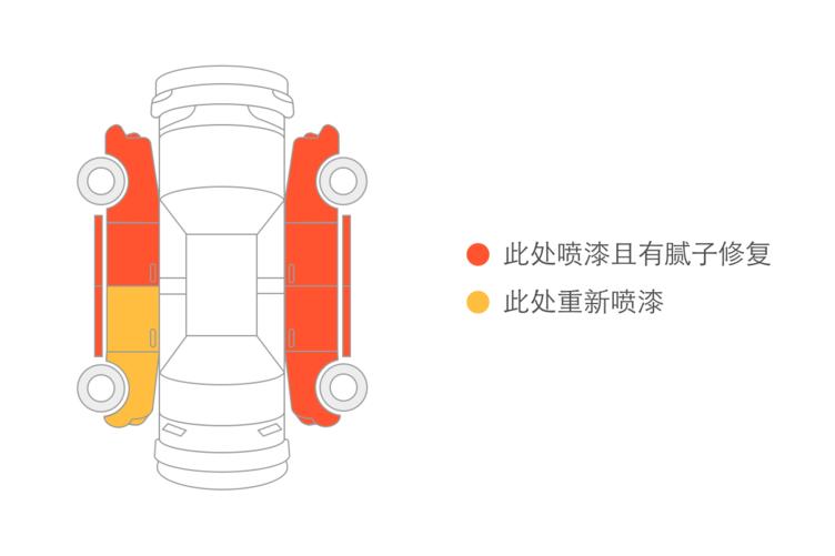大众速腾2012款二手车,怎么分辨二手速腾是超越还是舒适
