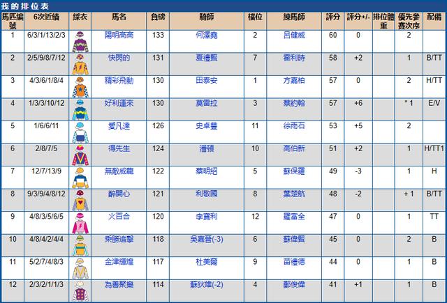 香港跑马地马场比赛时间在哪查询,香港5月跑马场时间表