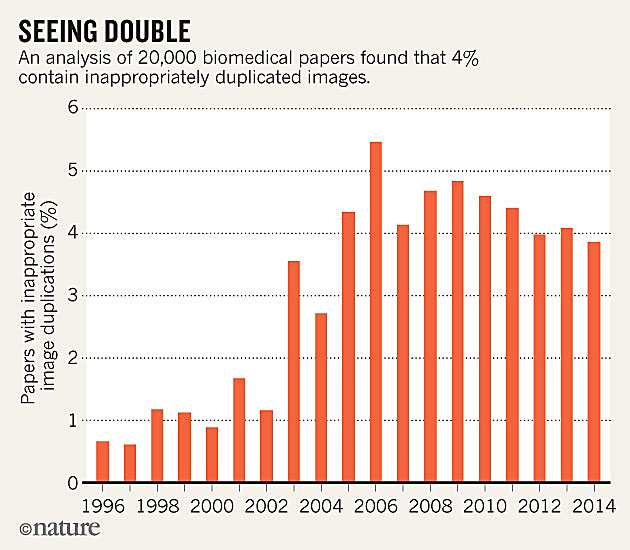 科技部公布学术不端,第三方调查会非法调查吗