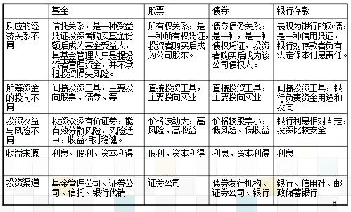 基金入门基础知识基金收益,基金投资知识普及零基础入门必看
