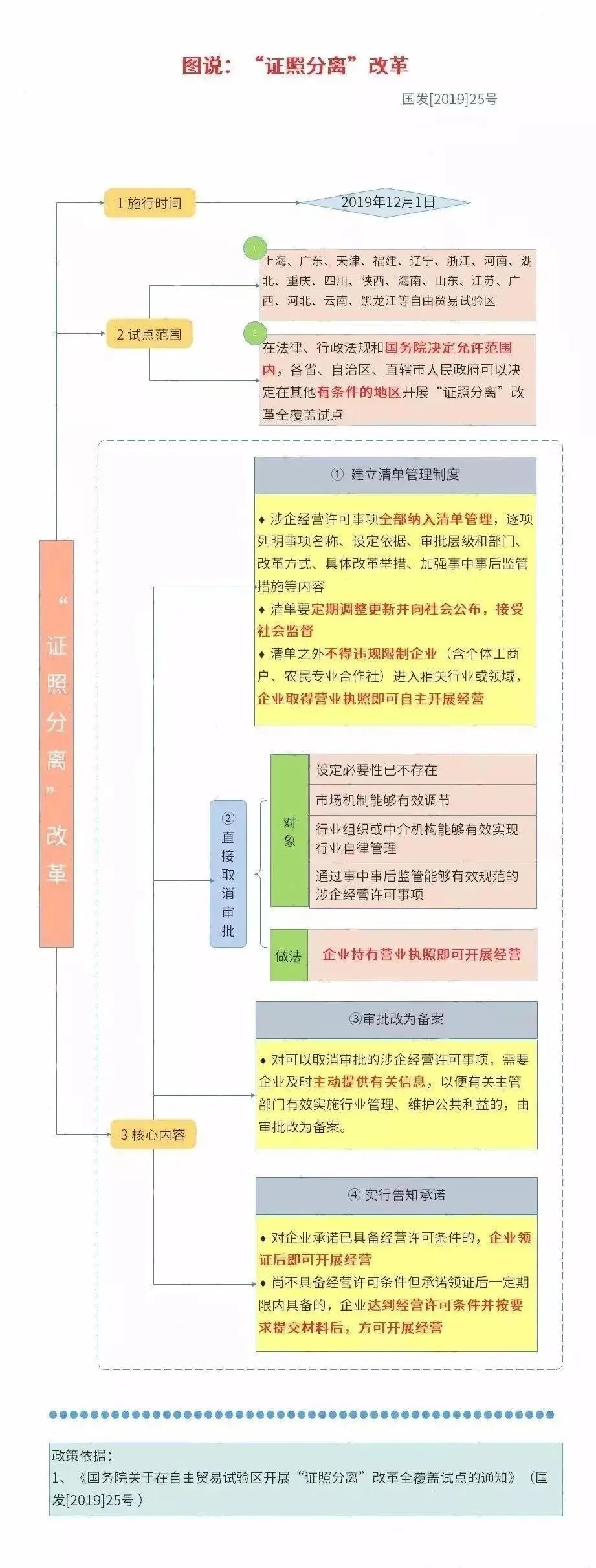 公司营业执照证照分离怎么选,正规证照经营方式