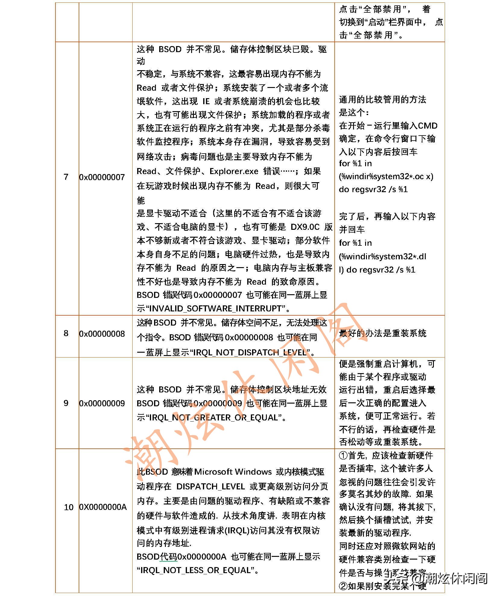 windows系统蓝屏死机怎么解决,windows7用着一会就蓝屏死机