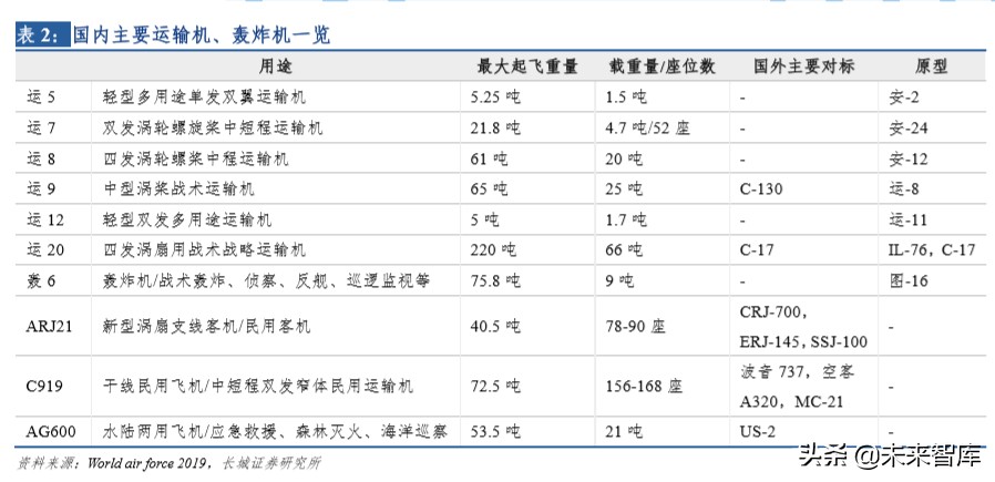 中航航空重机龙头,中航飞机龙头股
