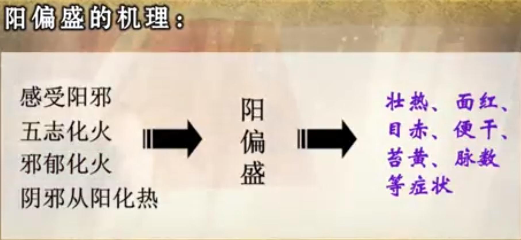 中医基础理论病因病机试题与答案,中医解释失眠的病因病机