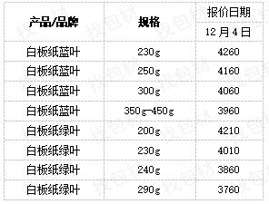 白板纸最新价格,玖龙白板纸最新价格
