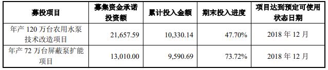 大元泵业有几个品牌,大元泵业好做吗
