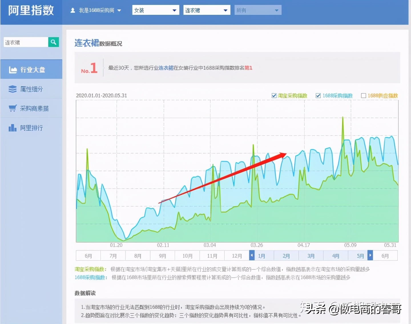 淘宝包包要选什么类目,淘宝无货源服饰如何选品