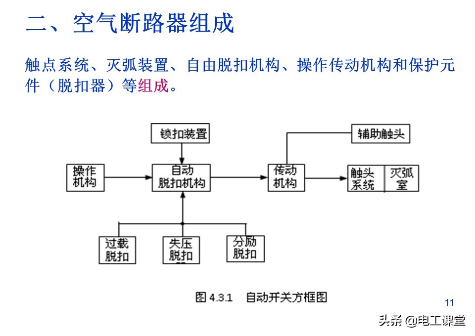 万能式空气断路器里面有银吗,万能式自动空气断路器