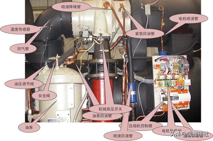 螺杆机组基础知识,螺杆机组全套工作原理图