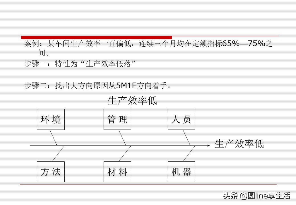 spc简单教材,spc实际运用教程