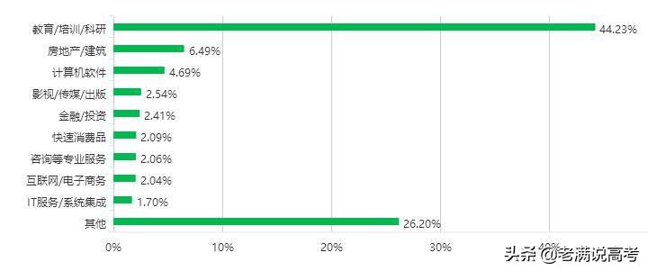 地理科学就业前景最好的专业,地理科学专业考研就业前景怎样
