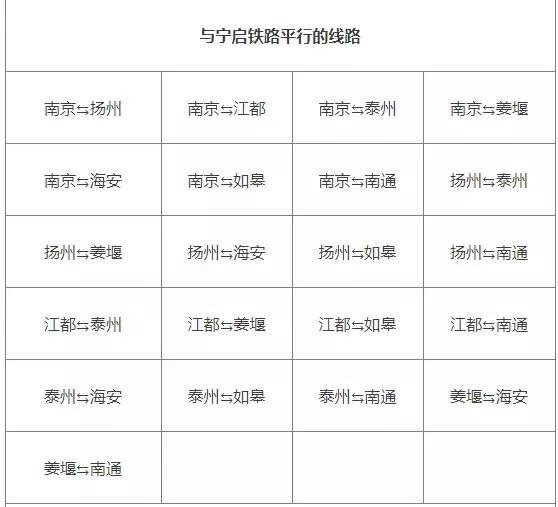 南通长途客运班线停运,南通至常州客运班线停发