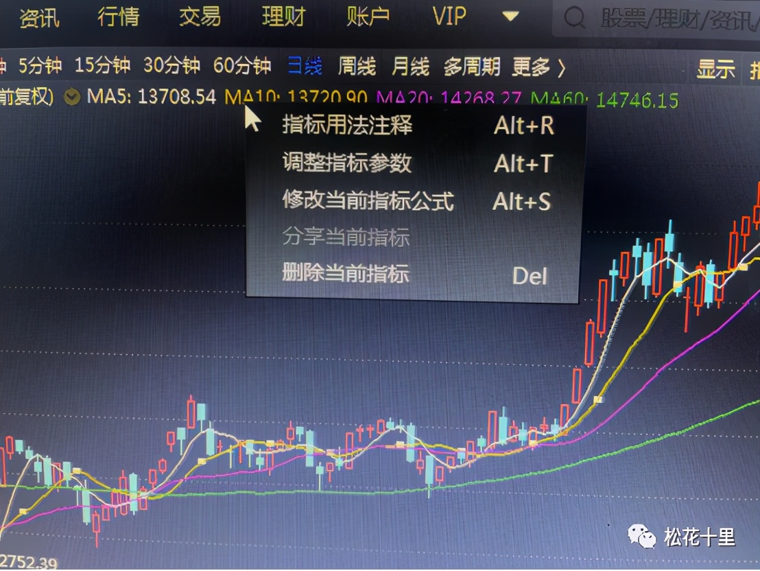 三线交易战法,周末复盘下周交易策略