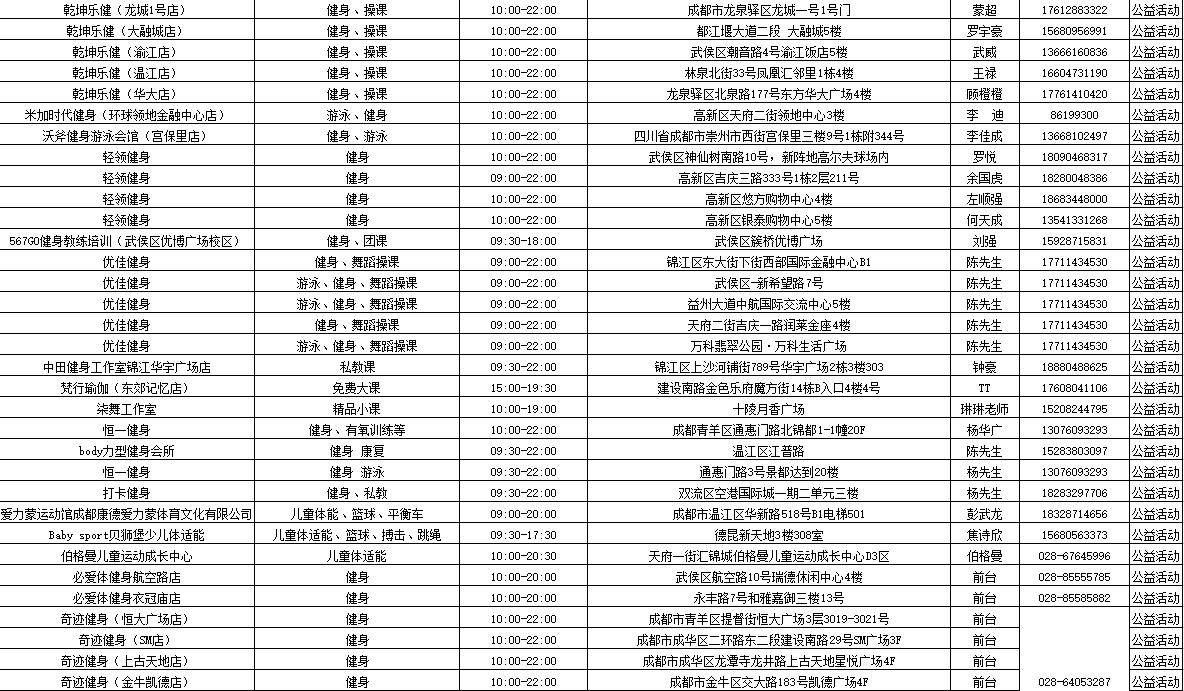 成都全民健身中心,成都全民健身日155个体育场馆免费