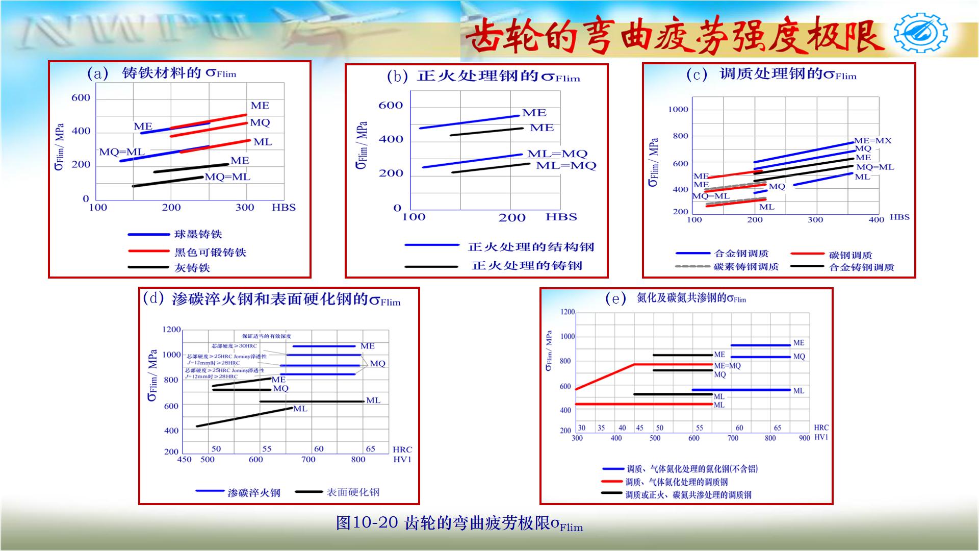 机械设计基础第六版关于齿轮传动,机械设计基础第五版齿轮