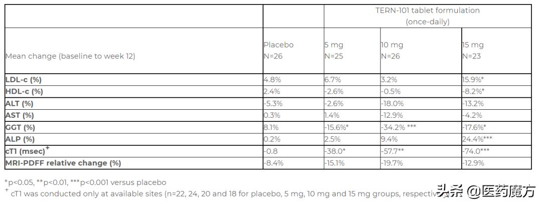 nash创新药,nash药物3月fda获批上市