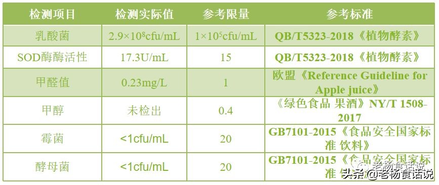 酵素真的那么神吗揭开酵素真相,酵素的正确使用方法是什么