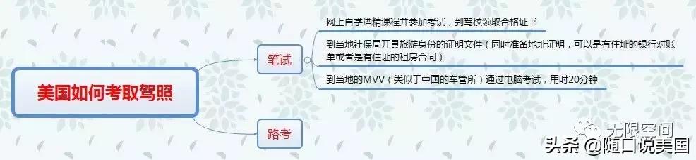 美国中学教育——记北京群629线下小聚