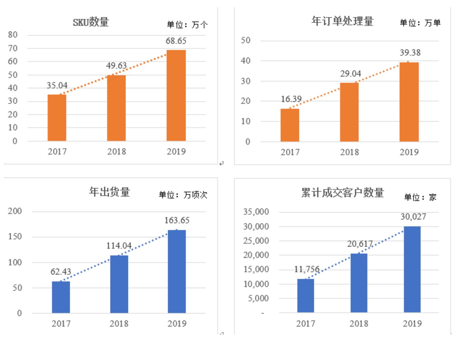 怡合达对标日本公司,怡合达自动化专家