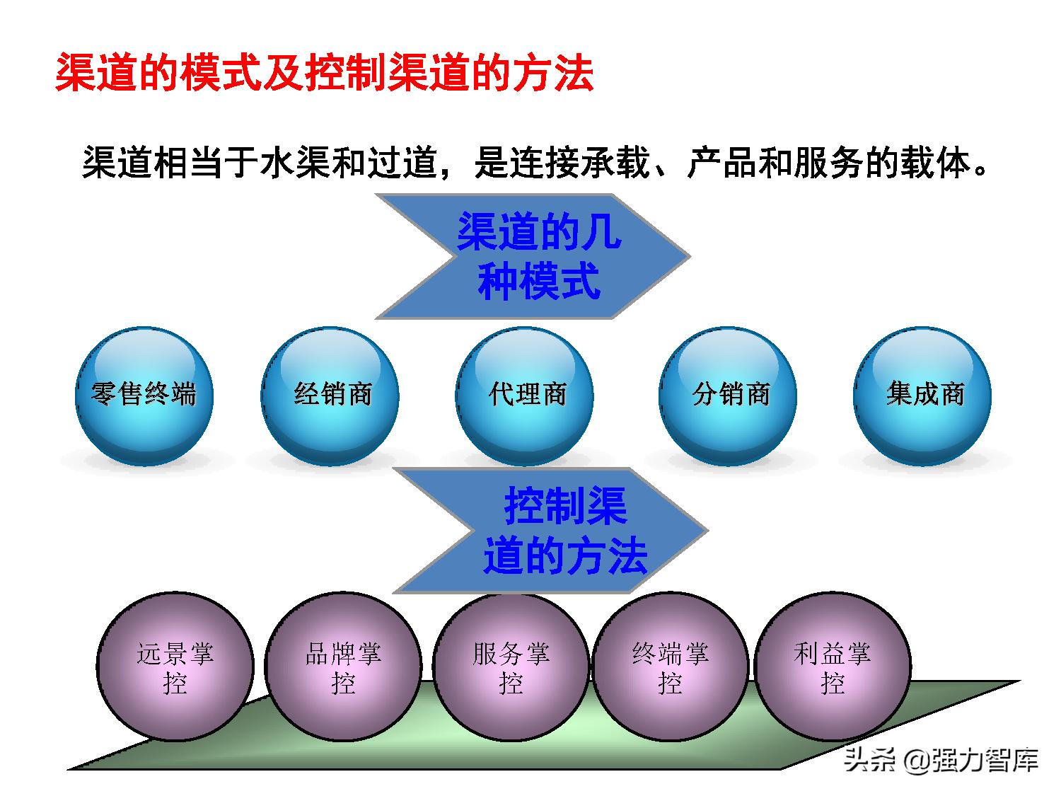 写字楼大客户营销策划方案,大客户营销管理书籍