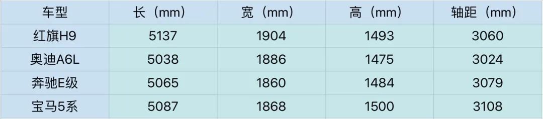 红旗算是真正的国产车吗,红旗是豪华还是非豪华