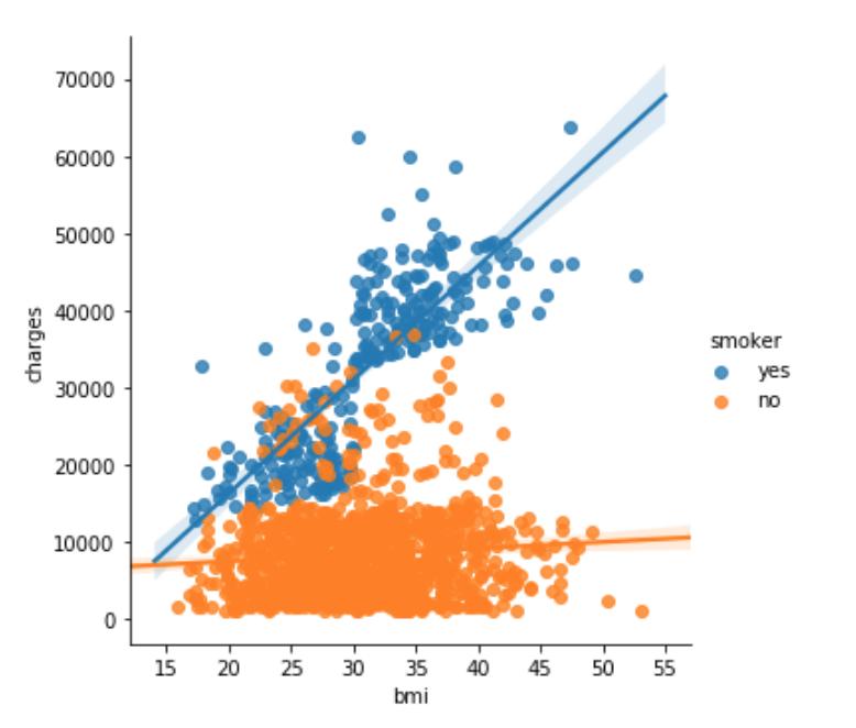 PPT鎬庢牱鍋氭暟鎹彲瑙嗗寲,vita缂栫▼鍏ラ棬鏁欏瑙嗛