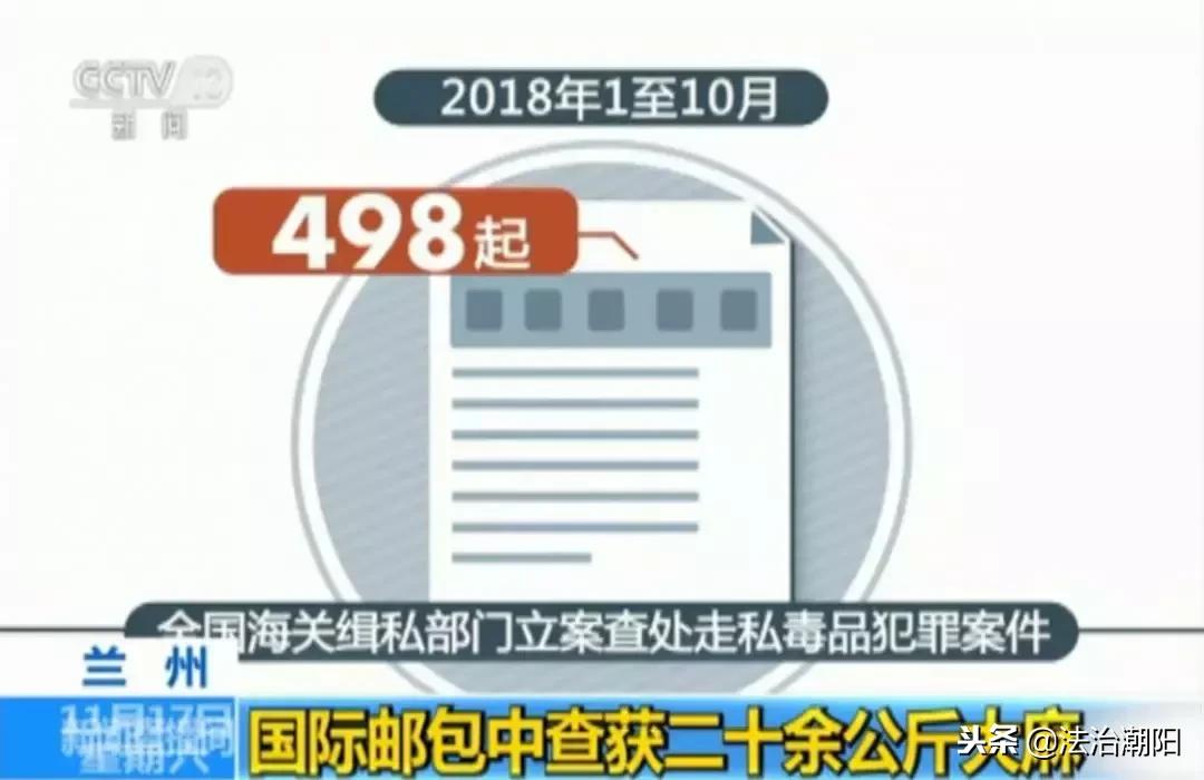 国际快递发货问题,国际快递清关问题