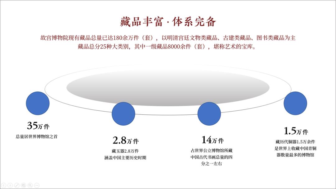 爆改ppt,一键更改每页ppt