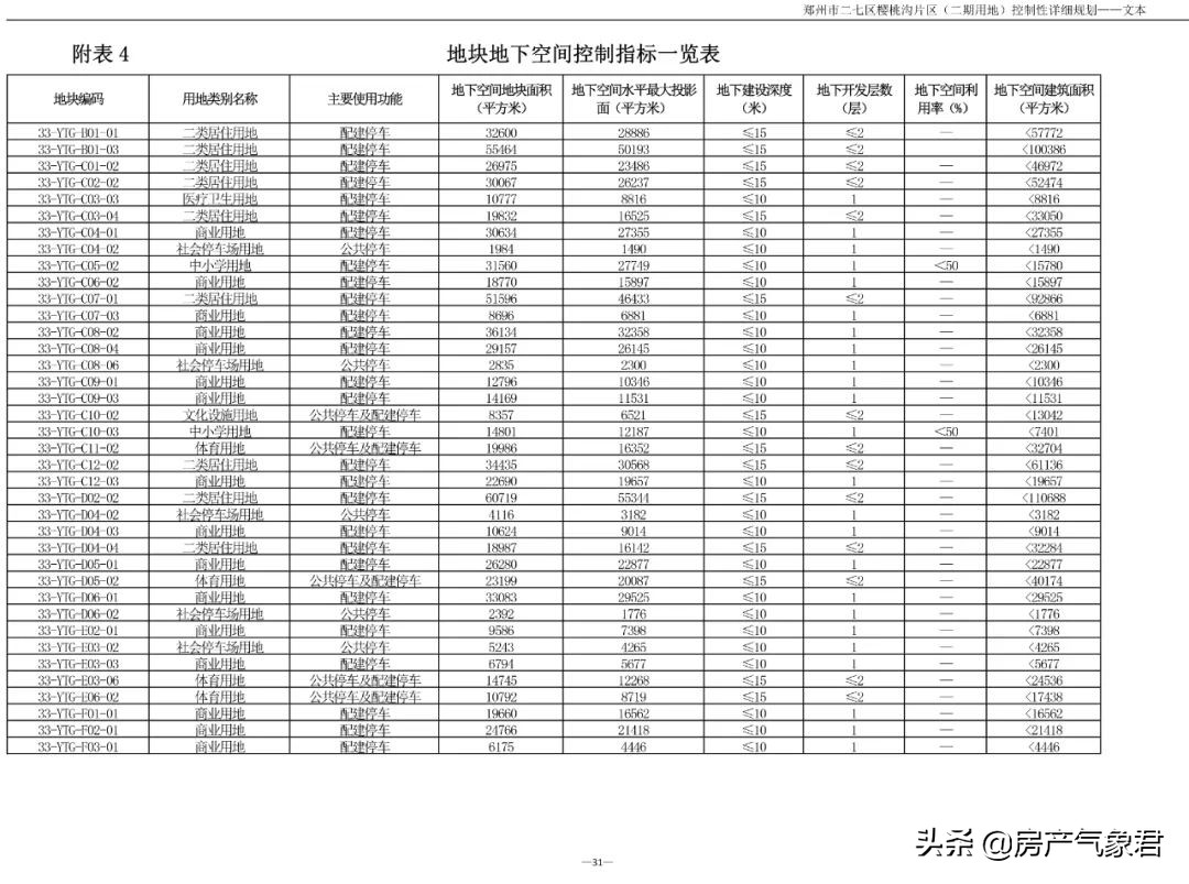 郑州樱桃沟二期动工,2025年樱桃沟规划图片