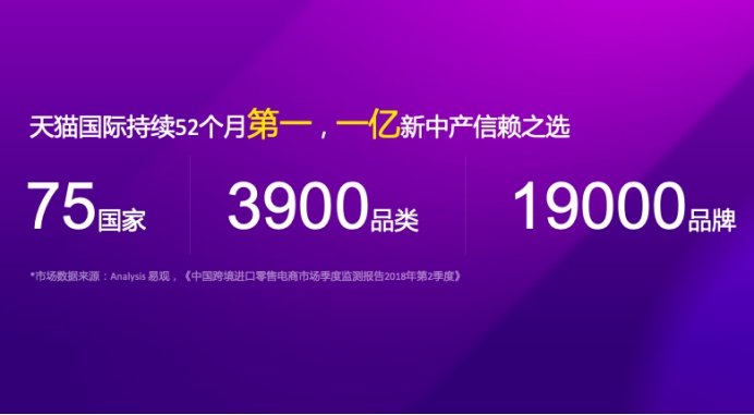进口消费成消费升级重要驱动力,天猫国际发布进口商品扩容计划