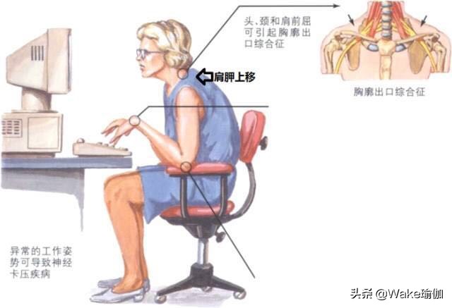 三个动作帮忙解决含胸驼背,3个动作纠正驼背挺拔身姿