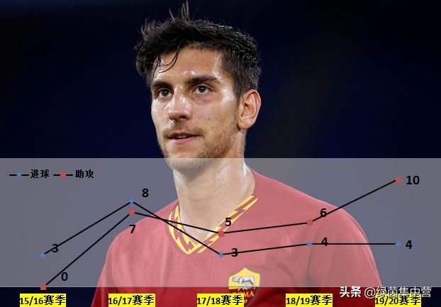 佩莱格里尼看托蒂进场,佩莱格里尼意大利