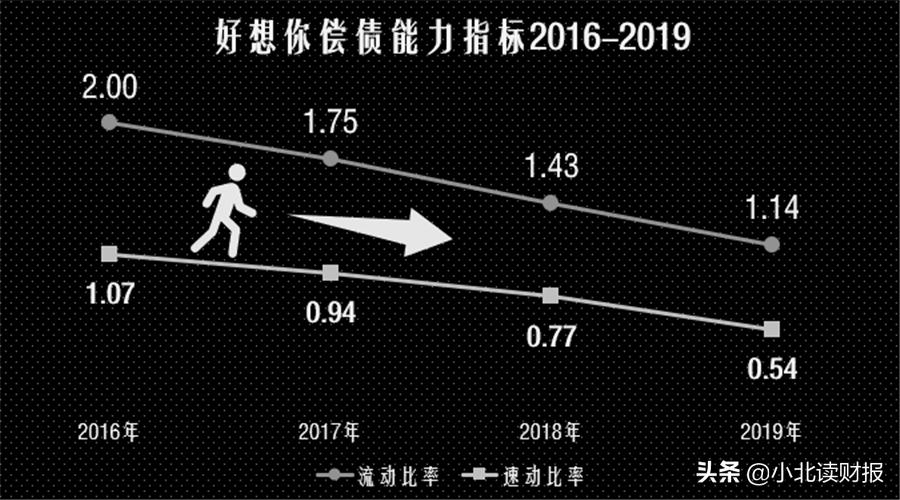 把主业卖给百事，拿50个亿再创业，好想你打的什么算盘？