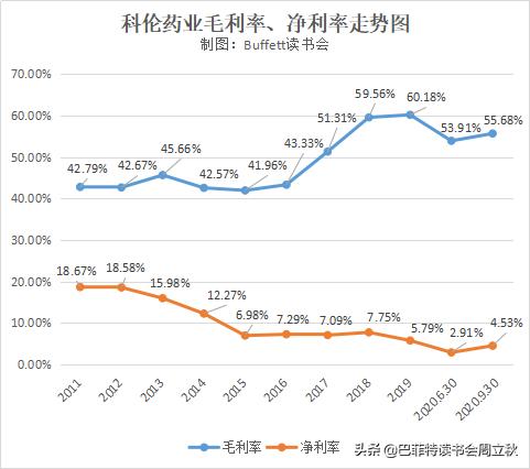高瓴资本增持科伦药业,科伦药业股东增持
