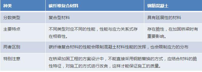 碳纤维是真硬但是也真脆,靠谱的碳纤维有哪些