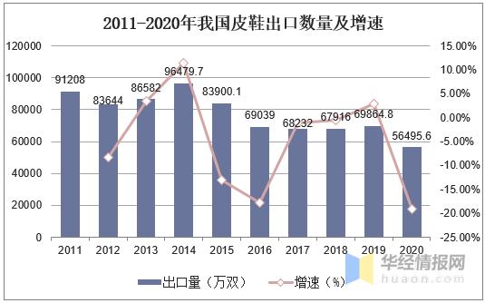 2022皮鞋销量榜,2024一季度国内皮鞋销量排行榜