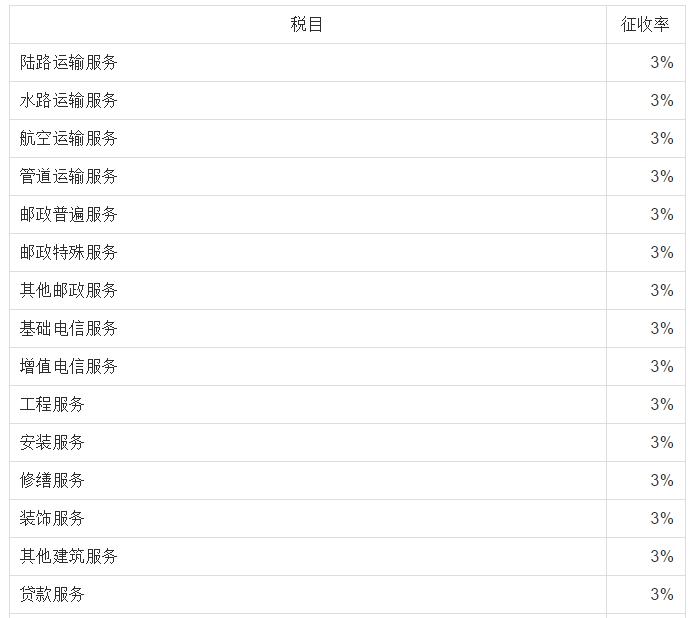 2023税率表大全,23年18个税种税率一览表查询