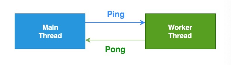 webworker技术,webworker工作步骤