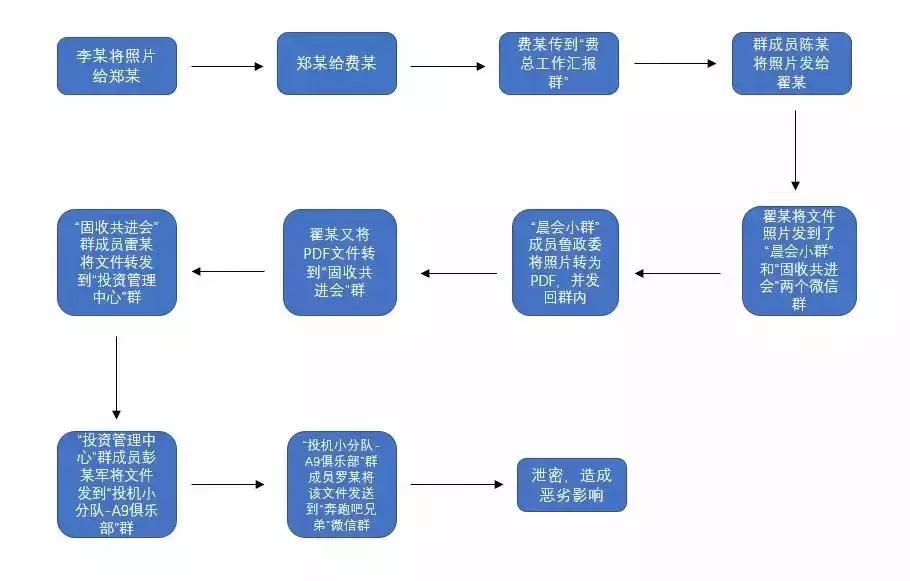 女研究生被判刑25年,80后女研究生被判刑案例